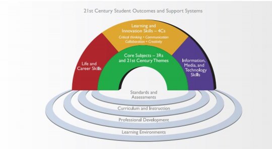 21st century skills infographic